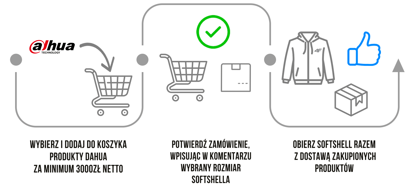 Zasady promocji